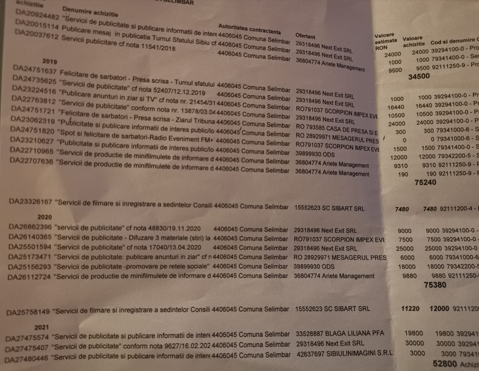 Primarul din Selimbar ,,grijuliu" cu presa - zeci de mi plătiți din banii selimbarenilor pentru ce?