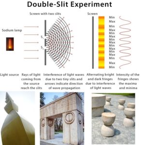 Constantin Brâncuși, Anul Brâncuși 2026