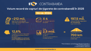 capturi țigarete contrabandă România